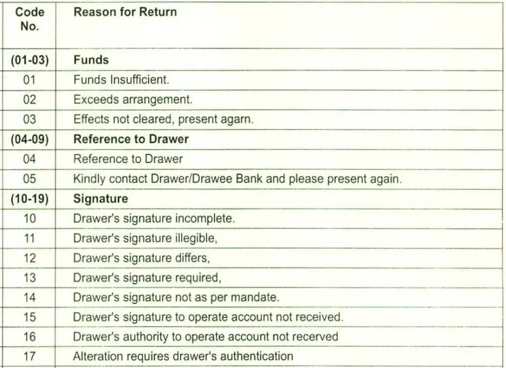 CHEQUE RETURN REASONS 1-17