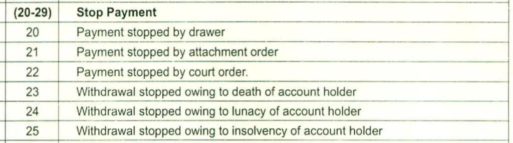 CHEQUE RETURN REASONS 20-29