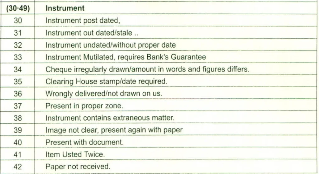 CHEQUE RETURN REASONS 30-49