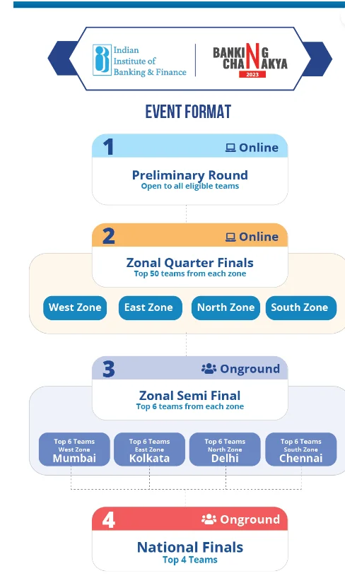 EVENT FORMAT