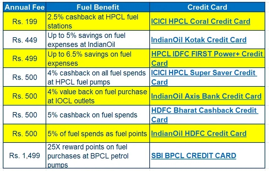 BEST FUEL CREDIT CARDS