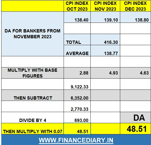 DA FOR BANKERS FROM FEBRUARY 2024 (LATEST) 48.51