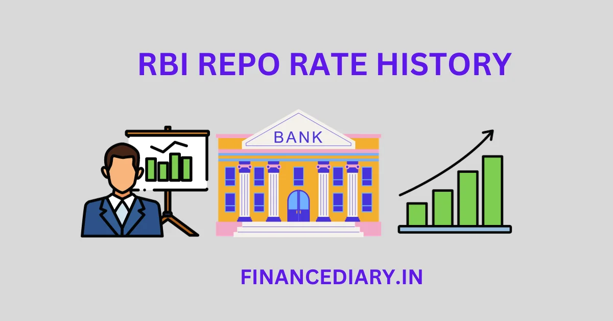 RBI REPO RATE HISTORY