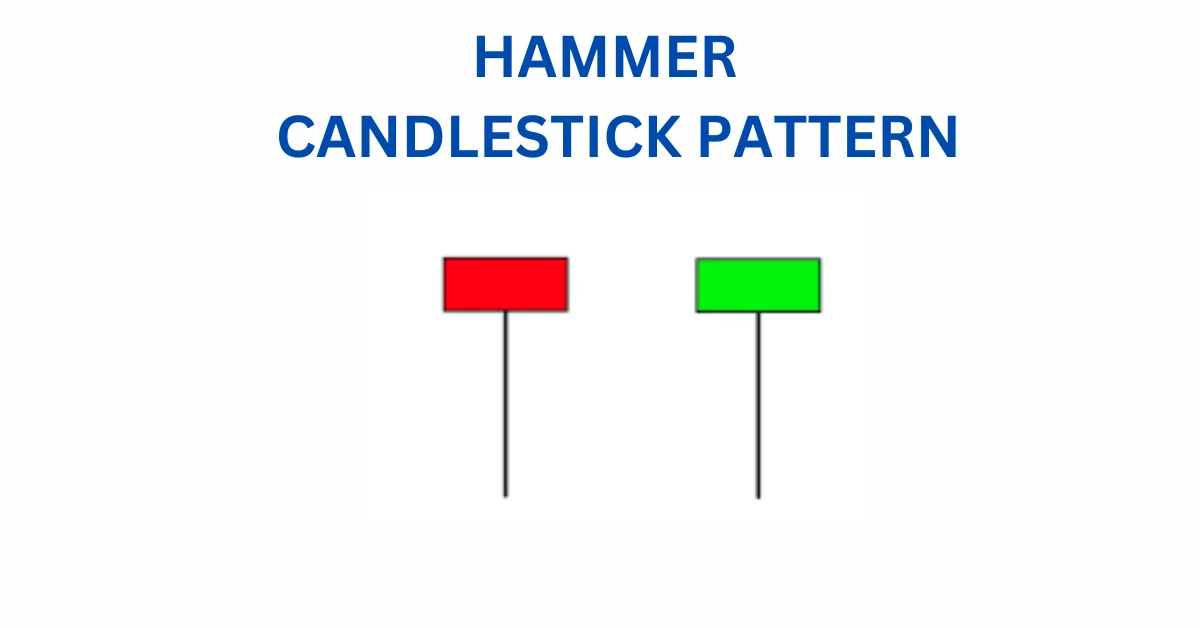 HAMMER CANDLESTICK PATTERN