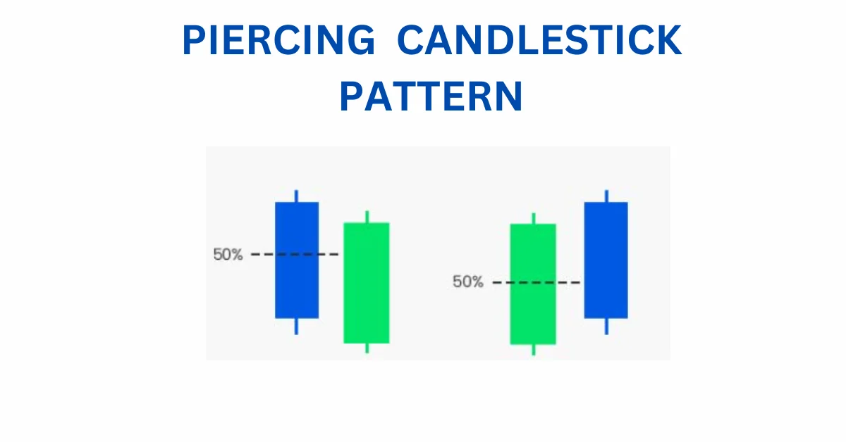 PIERCING CANDLESTICK PATTERN