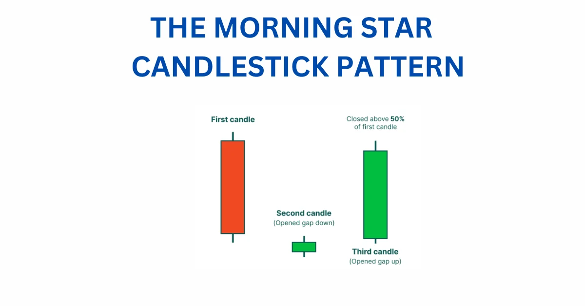 THE MORNING STAR CANDLESTICK PATTERN