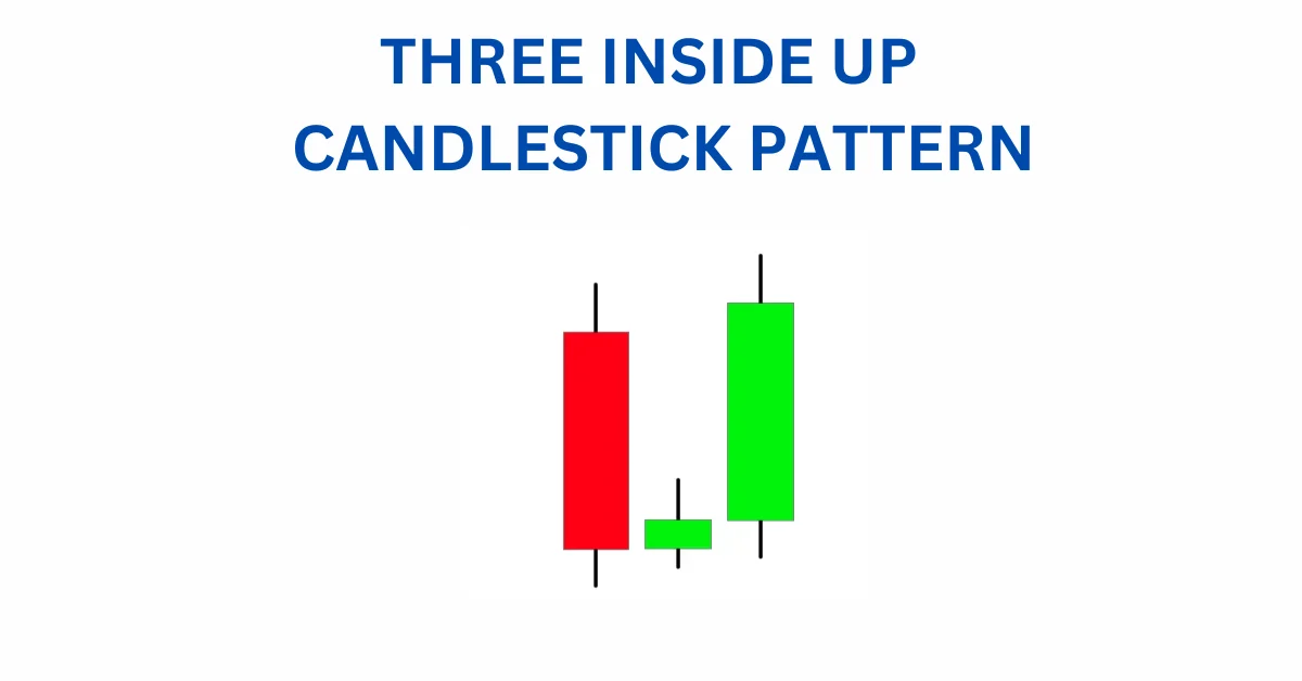 THREE INSIDE UP CANDLESTICK PATTERN