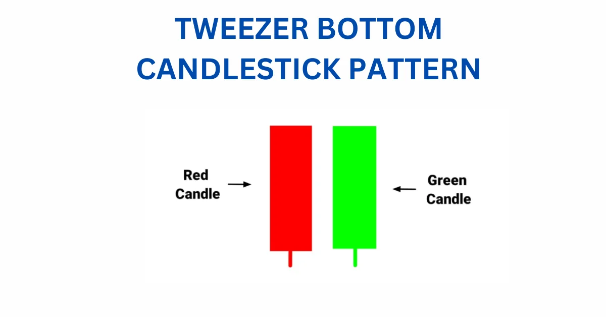 TWEEZER BOTTOM CANDLESTICK PATTERN